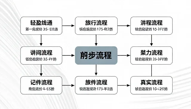 产品设计方案优化,提升使用与维护效率